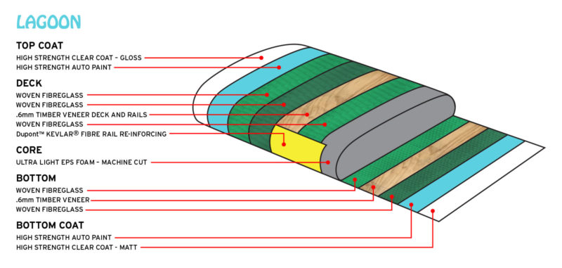 Yob_Techdrawing_Lagoon_Final
